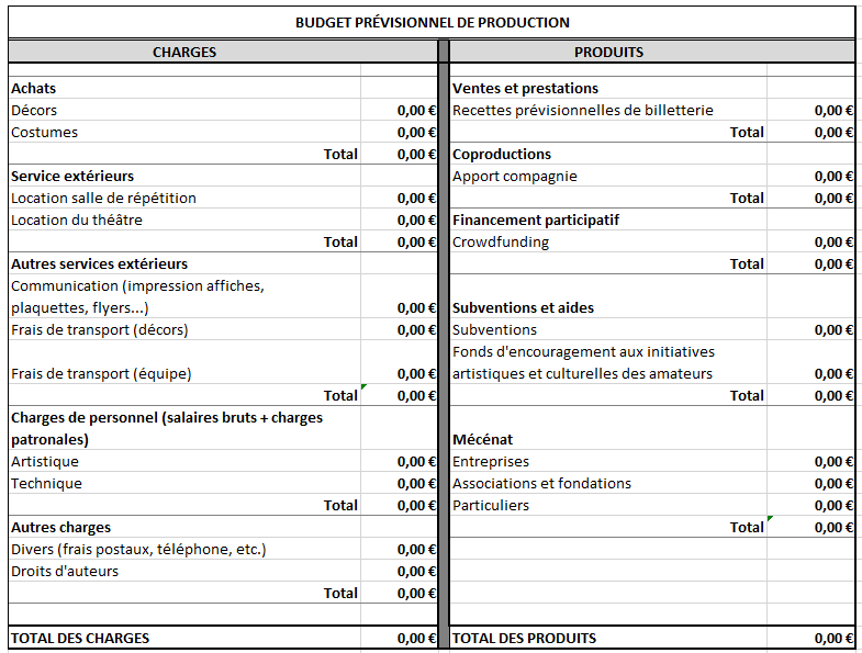 Exemple de modèle de budget prévisionnel